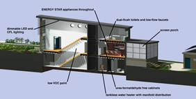 Дом на Улице Росс, Мадисон, Висконсин, США